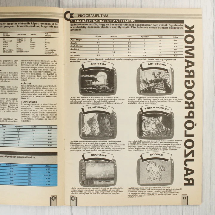 A Commodore újság belső oldala rajzolóprogramok tesztjével és táblázatokkal.