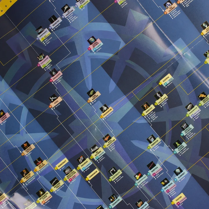 Civilization Call to Power technológiai fa poszter részlete