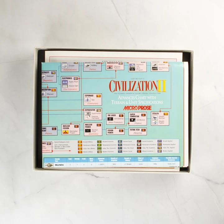 Civilization II technológiai táblázat Civilization II technológiai fa és egység specifikációs táblázat