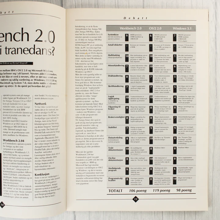 Összehasonlító táblázat a Workbench, OS/2 és Windows rendszerekről a magazinban.