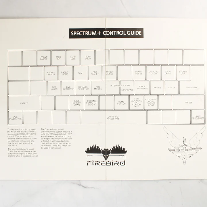 Irányítási útmutató Spectrum irányítási útmutató és billentyűzetkiosztás