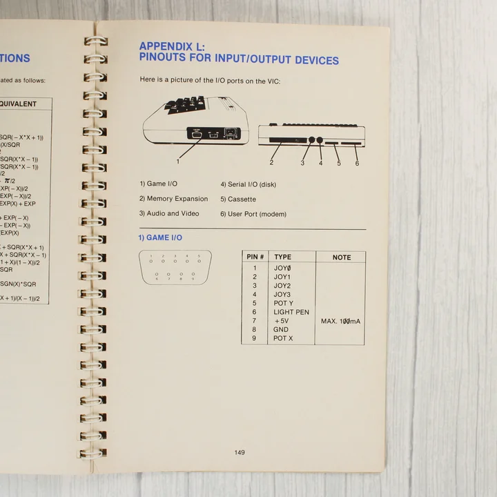 VIC20 technikai adatok A VIC20 kézikönyv technikai függeléke