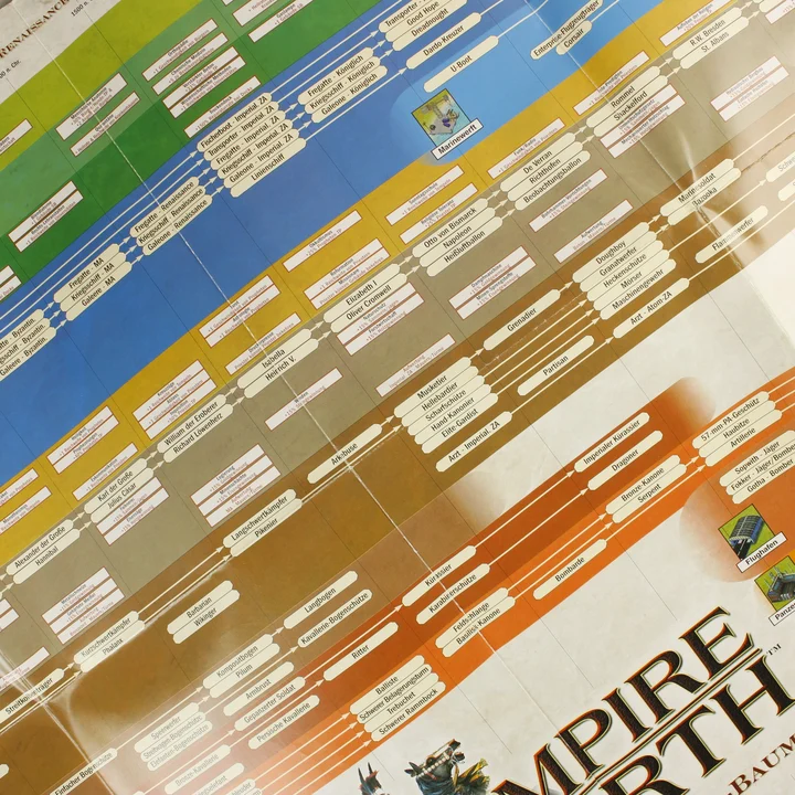 Empire Earth technológiai fa poszter