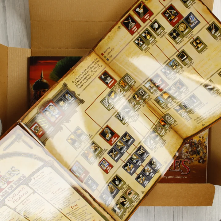 Age of Empires II technológiai fa poszter